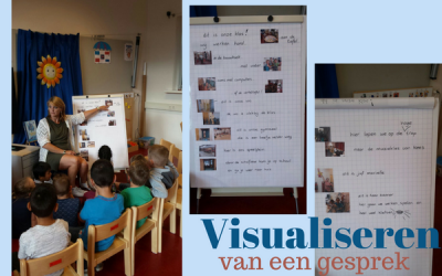 Visualiseren met foto’s